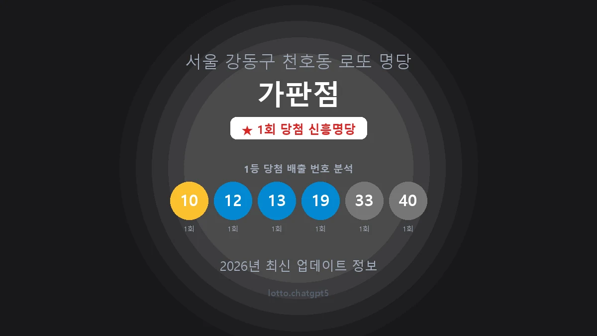 서울 강동구 천호동 로또 명당 가판점 1등 1회 배출 판매점 썸네일