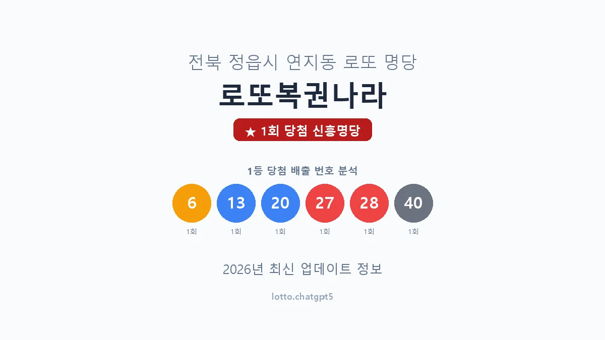 전북 정읍시 연지동 로또 명당 로또복권나라 1등 1회 배출 판매점 썸네일