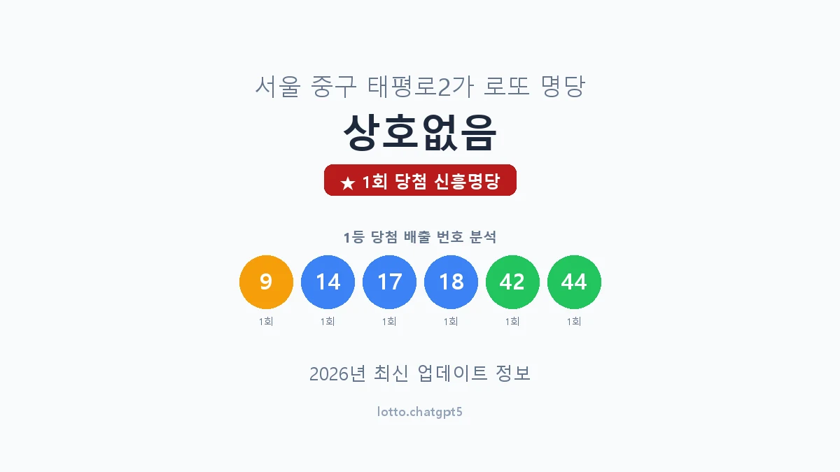서울 중구 태평로2가 로또 명당 상호없음 1등 1회 배출 판매점 썸네일