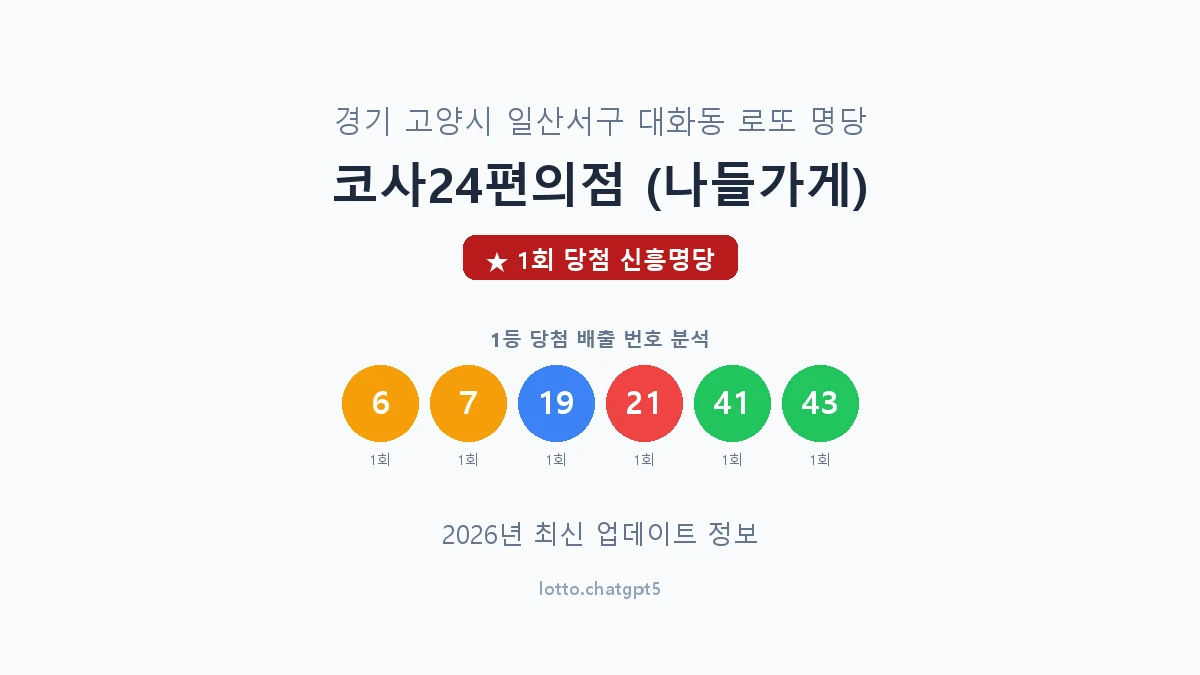 경기 고양시 대화동 로또 명당 코사24편의점 (나들가게) 1등 1회 배출 판매점 썸네일