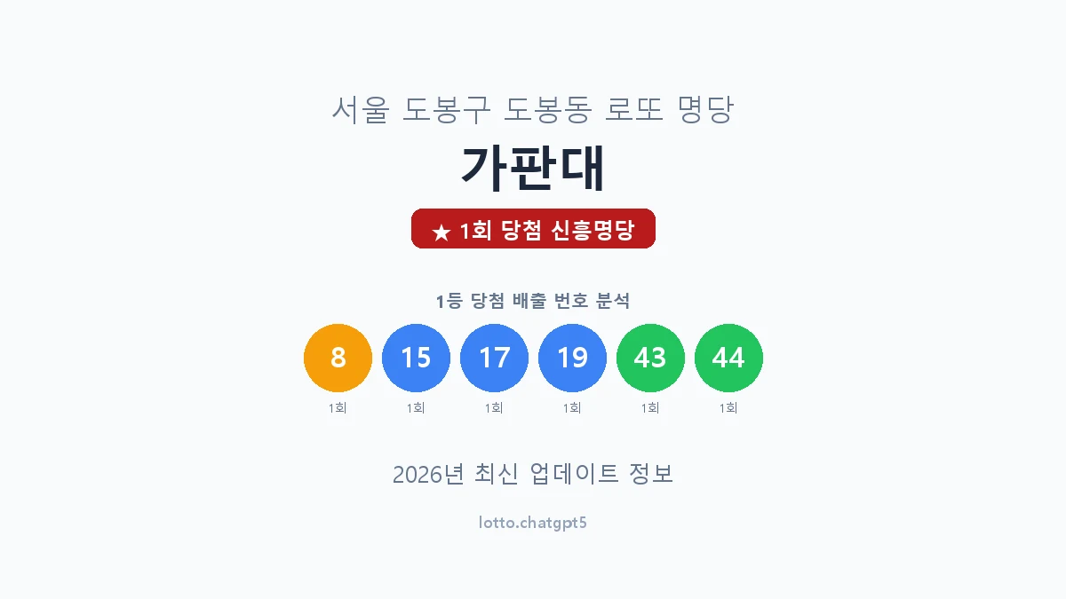 서울 도봉구 도봉동 로또 명당 가판대 1등 1회 배출 판매점 썸네일