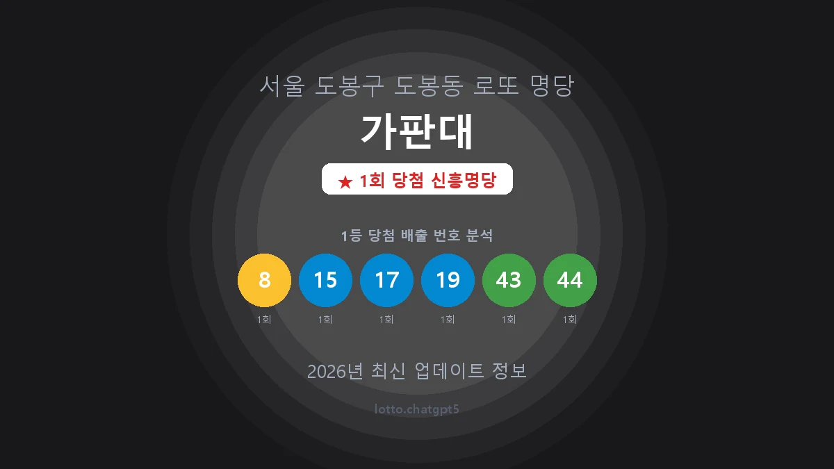 서울 도봉구 도봉동 로또 명당 가판대 1등 1회 배출 판매점 썸네일