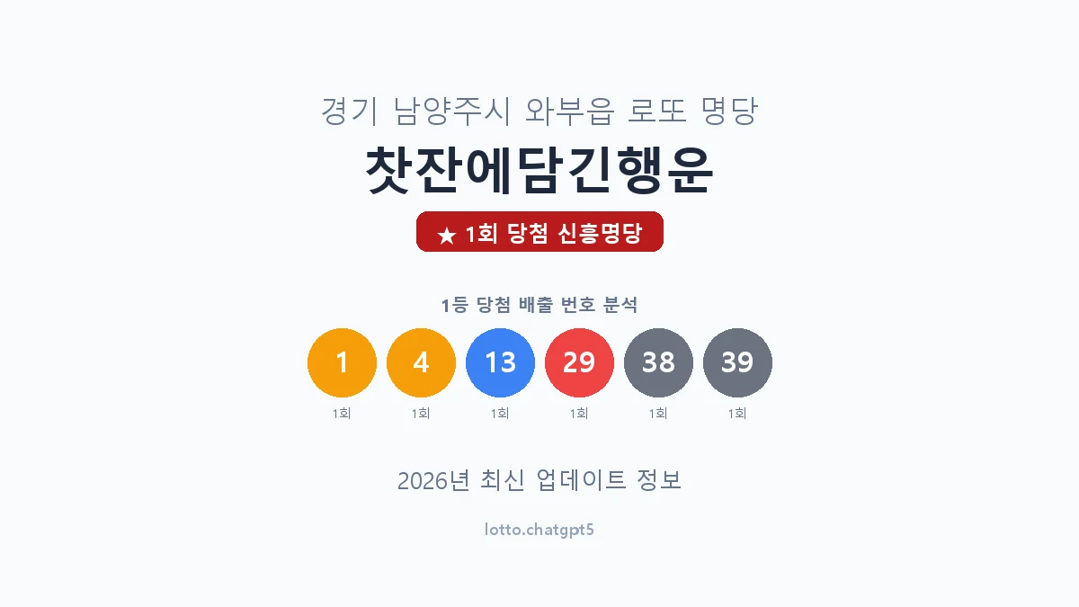 경기 남양주시 와부읍 로또 명당 찻잔에담긴행운 1등 1회 배출 판매점 썸네일