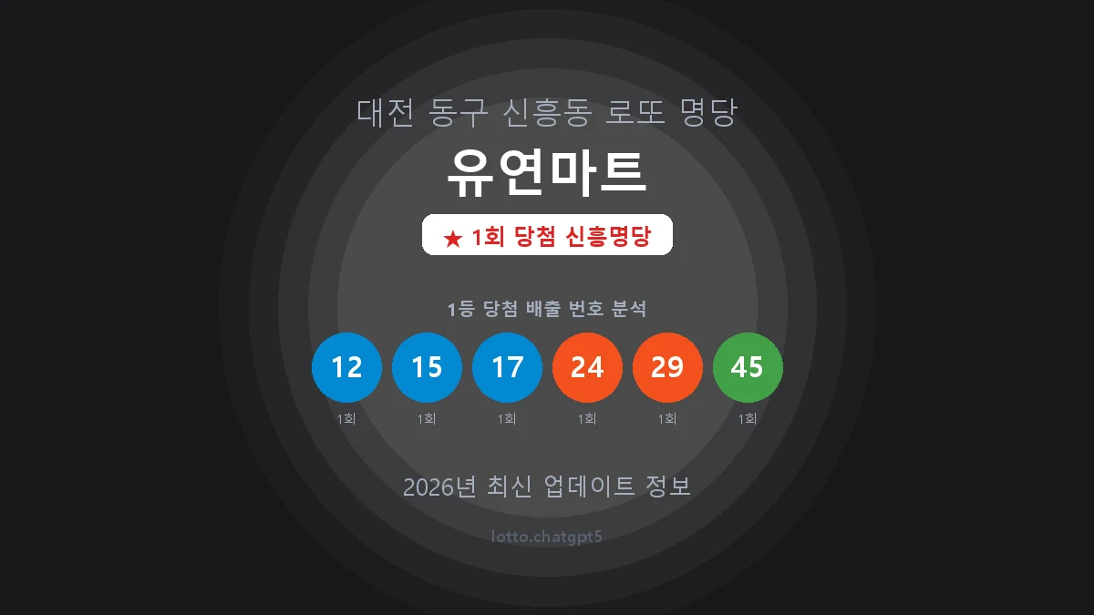 대전 동구 신흥동 로또 명당 유연마트 1등 1회 배출 판매점 썸네일
