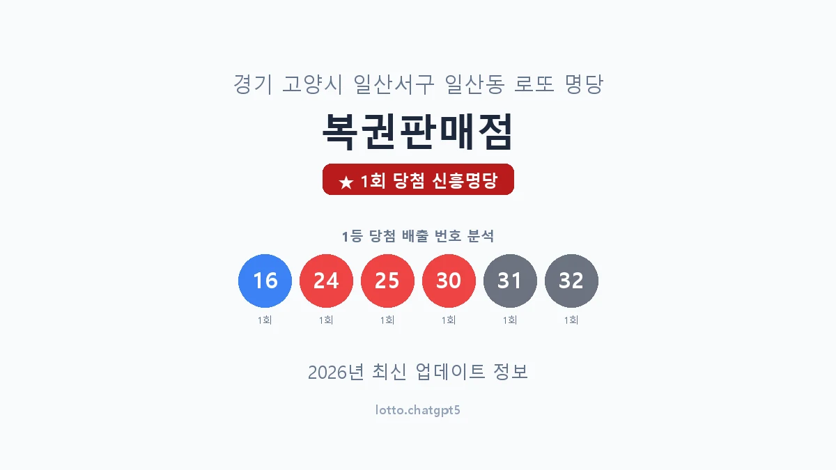 경기 고양시 일산동 로또 명당 복권판매점 1등 1회 배출 판매점 썸네일