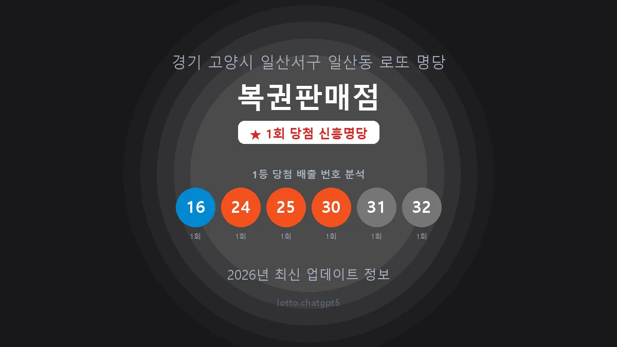 경기 고양시 일산동 로또 명당 복권판매점 1등 1회 배출 판매점 썸네일