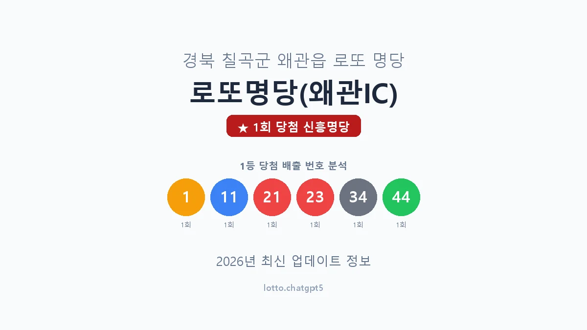 경북 칠곡군 왜관읍 로또 명당 로또명당(왜관IC) 1등 1회 배출 판매점 썸네일