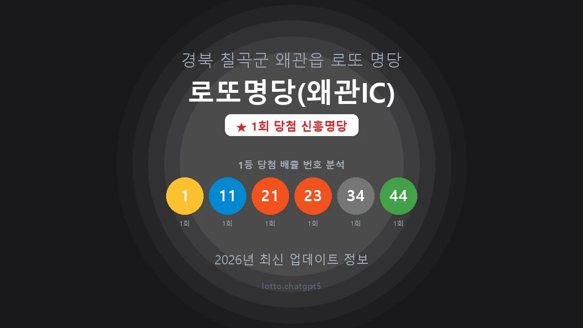 경북 칠곡군 왜관읍 로또 명당 로또명당(왜관IC) 1등 1회 배출 판매점 썸네일