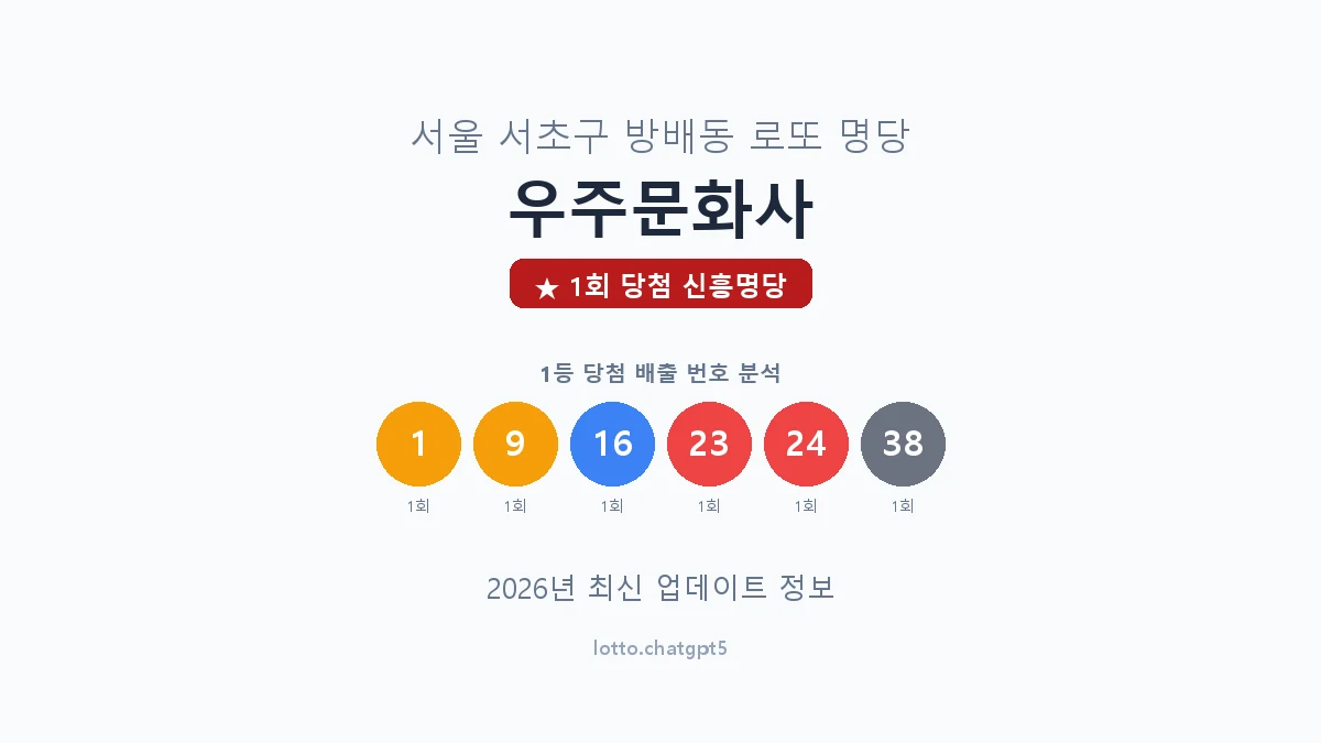 서울 서초구 방배동 로또 명당 우주문화사 1등 1회 배출 판매점 썸네일