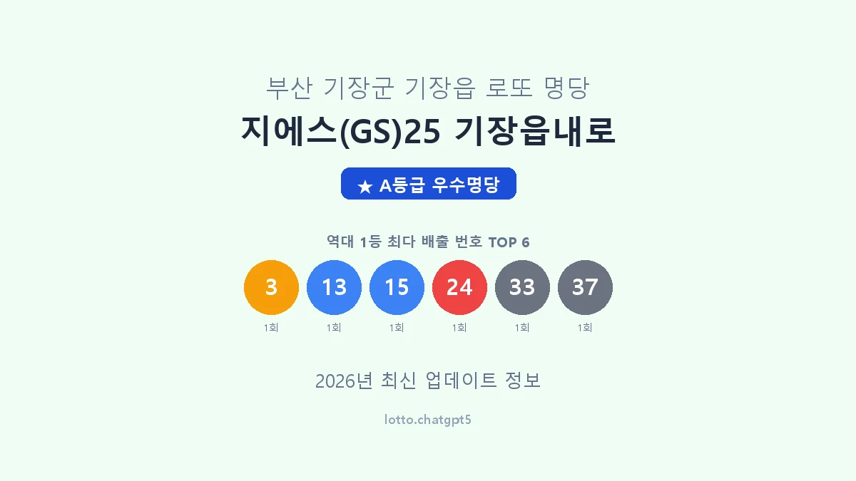 부산 기장군 기장읍 로또 명당 지에스(GS)25 기장읍내로 1등 2회 배출 판매점 썸네일