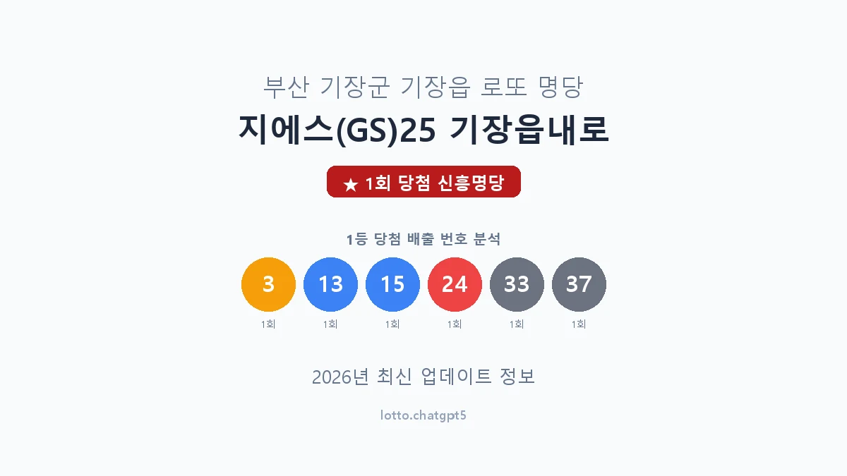 부산 기장군 기장읍 로또 명당 지에스(GS)25 기장읍내로 1등 1회 배출 판매점 썸네일