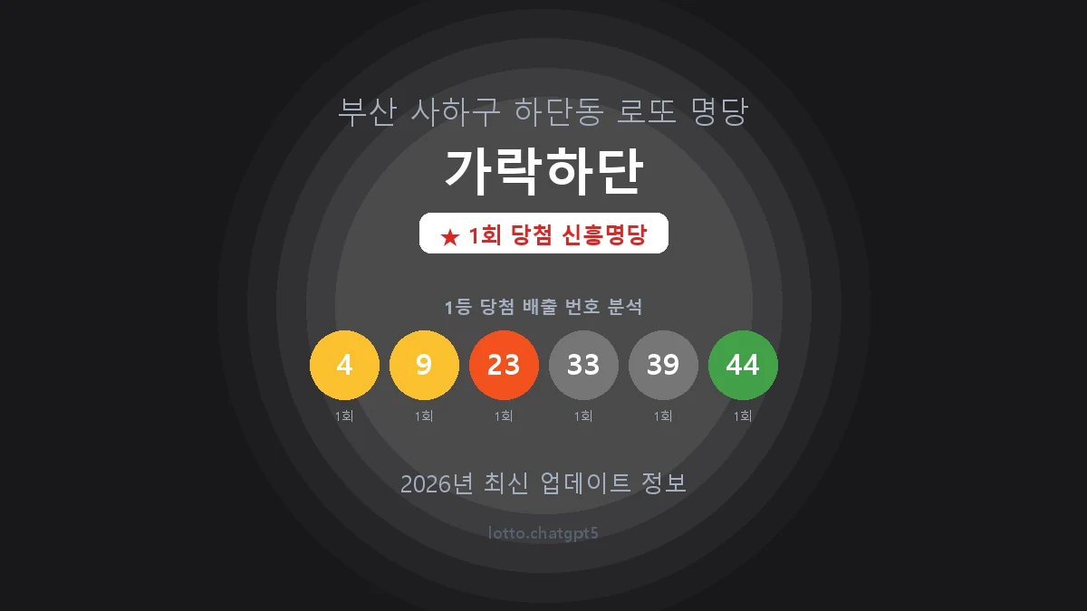 부산 사하구 하단동 로또 명당 가락하단 1등 1회 배출 판매점 썸네일