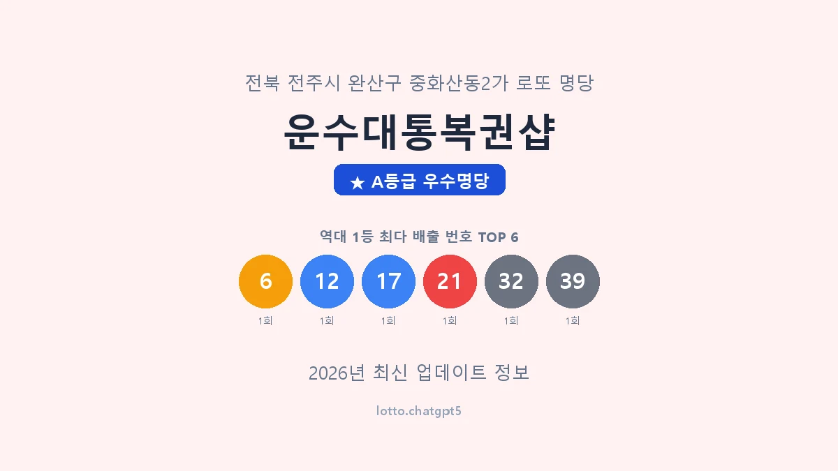 전북 전주시 중화산동2가 로또 명당 운수대통복권샵 1등 2회 배출 판매점 썸네일