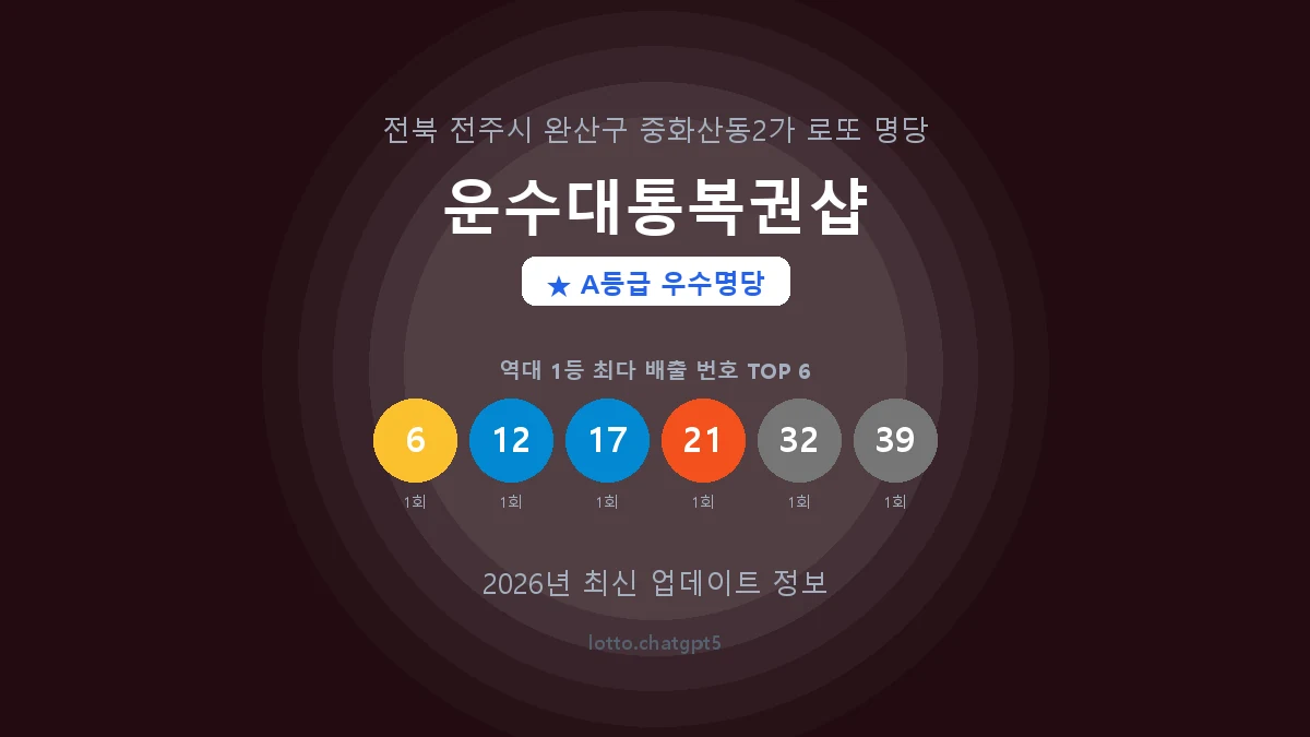 전북 전주시 중화산동2가 로또 명당 운수대통복권샵 1등 2회 배출 판매점 썸네일