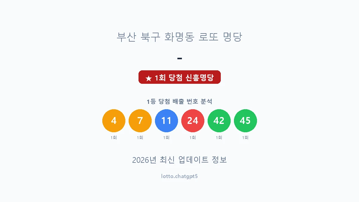 부산 북구 화명동 로또 명당 - 1등 1회 배출 판매점 썸네일