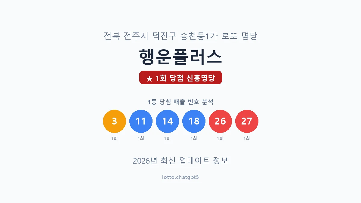 전북 전주시 송천동1가 로또 명당 행운플러스 1등 1회 배출 판매점 썸네일