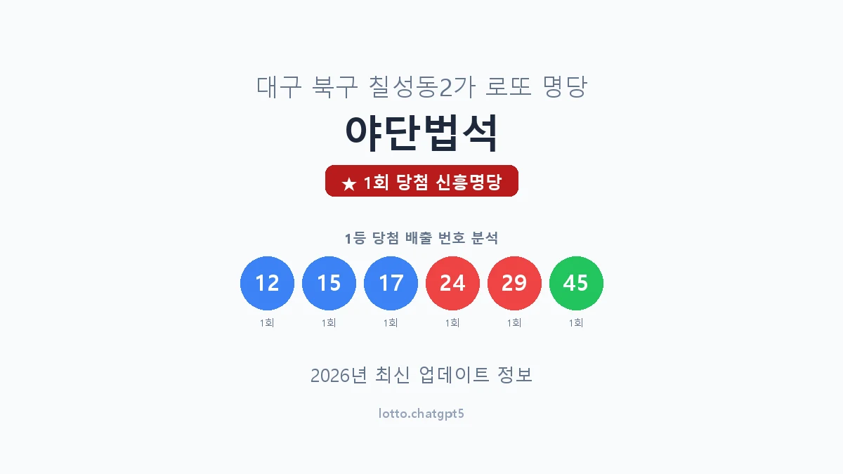 대구 북구 칠성동2가 로또 명당 야단법석 1등 1회 배출 판매점 썸네일