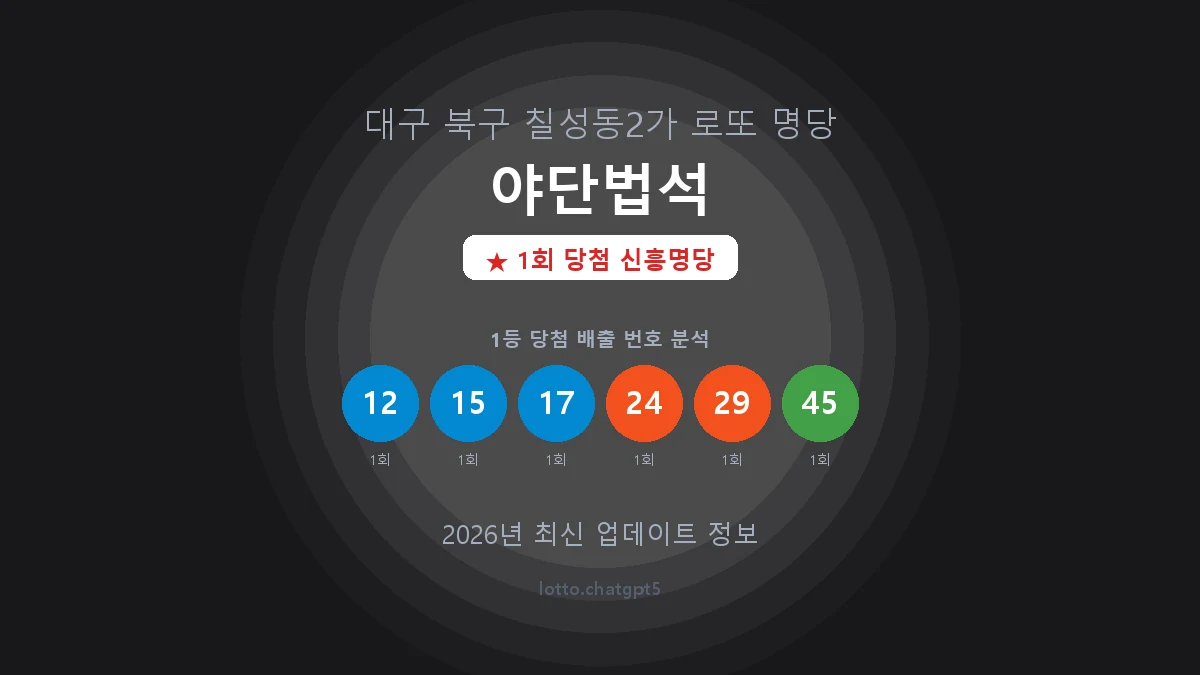 대구 북구 칠성동2가 로또 명당 야단법석 1등 1회 배출 판매점 썸네일