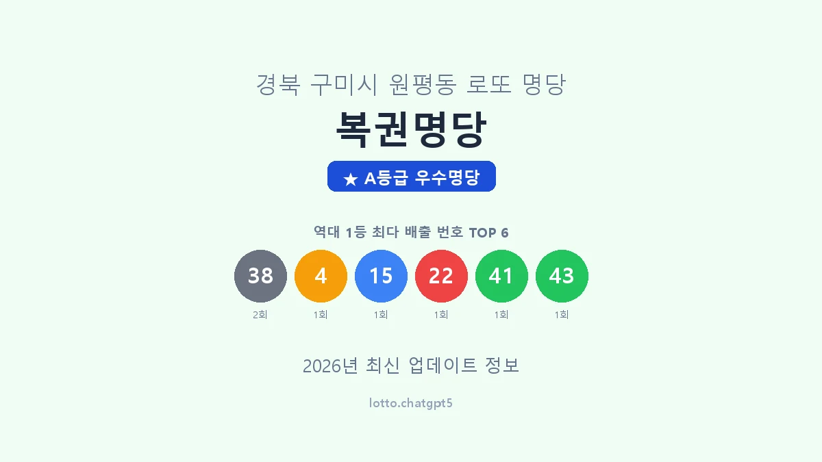 경북 구미시 원평동 로또 명당 복권명당 1등 2회 배출 판매점 썸네일