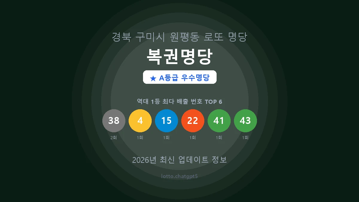 경북 구미시 원평동 로또 명당 복권명당 1등 2회 배출 판매점 썸네일