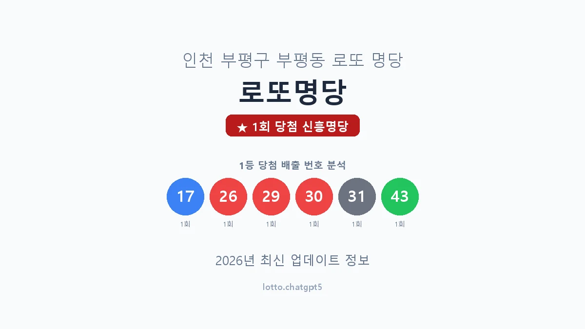 인천 부평구 부평동 로또 명당 로또명당 1등 1회 배출 판매점 썸네일