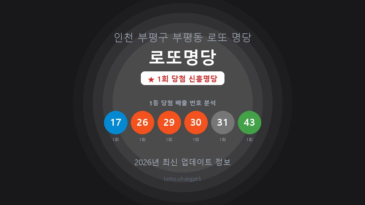 인천 부평구 부평동 로또 명당 로또명당 1등 1회 배출 판매점 썸네일