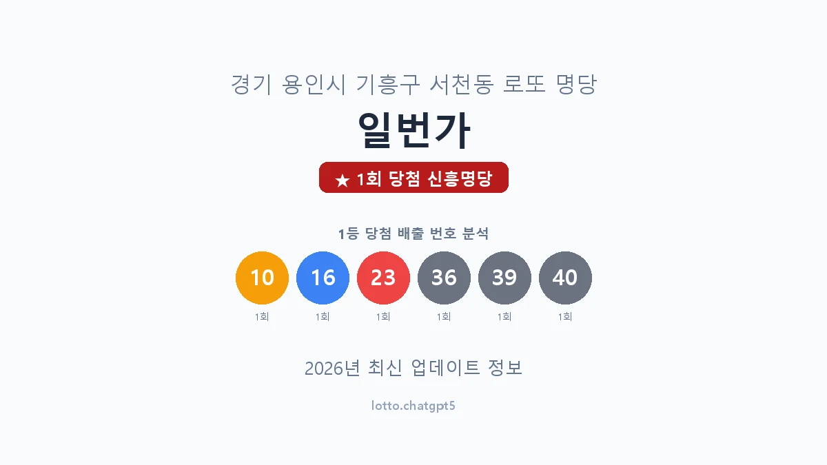 경기 용인시 서천동 로또 명당 일번가 1등 1회 배출 판매점 썸네일
