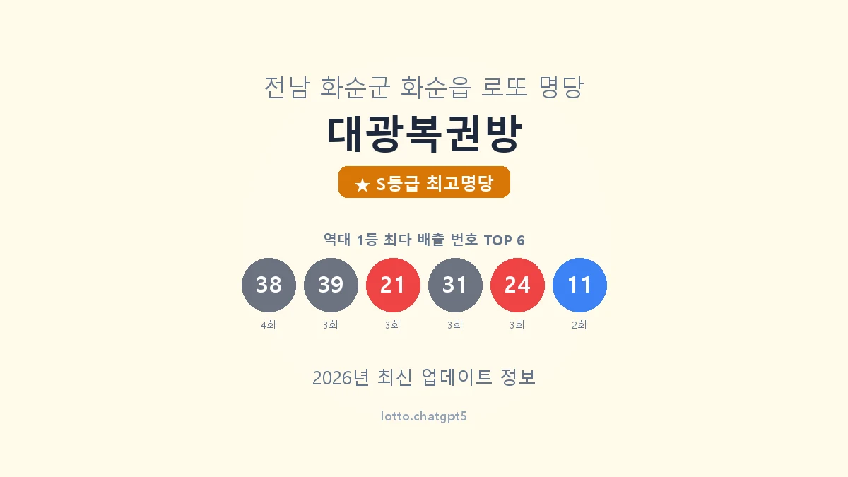 대광복권방 로또명당 썸네일, 1등 당첨 배출 번호 분석