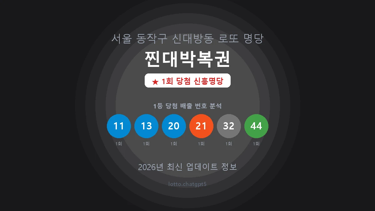 서울 동작구 신대방동 로또 명당 찐대박복권 1등 1회 배출 판매점 썸네일
