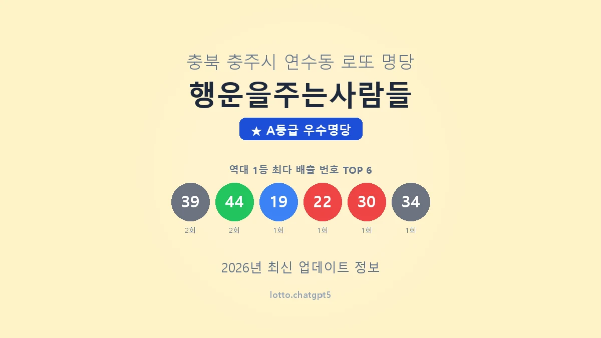 충북 충주시 연수동 로또 명당 행운을주는사람들 1등 4회 배출 판매점 썸네일