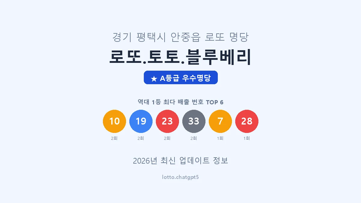 경기 평택시 안중읍 로또 명당 로또.토토.블루베리 1등 3회 배출 판매점 썸네일