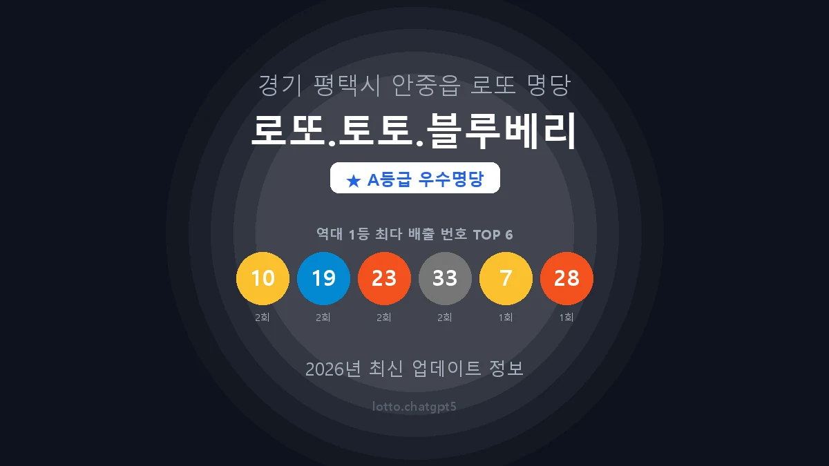 경기 평택시 안중읍 로또 명당 로또.토토.블루베리 1등 3회 배출 판매점 썸네일
