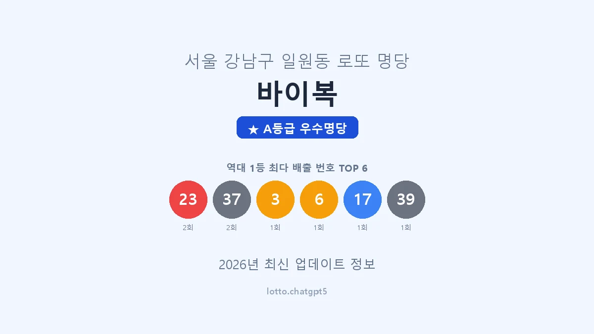서울 강남구 일원동 로또 명당 바이복 1등 2회 배출 판매점 썸네일