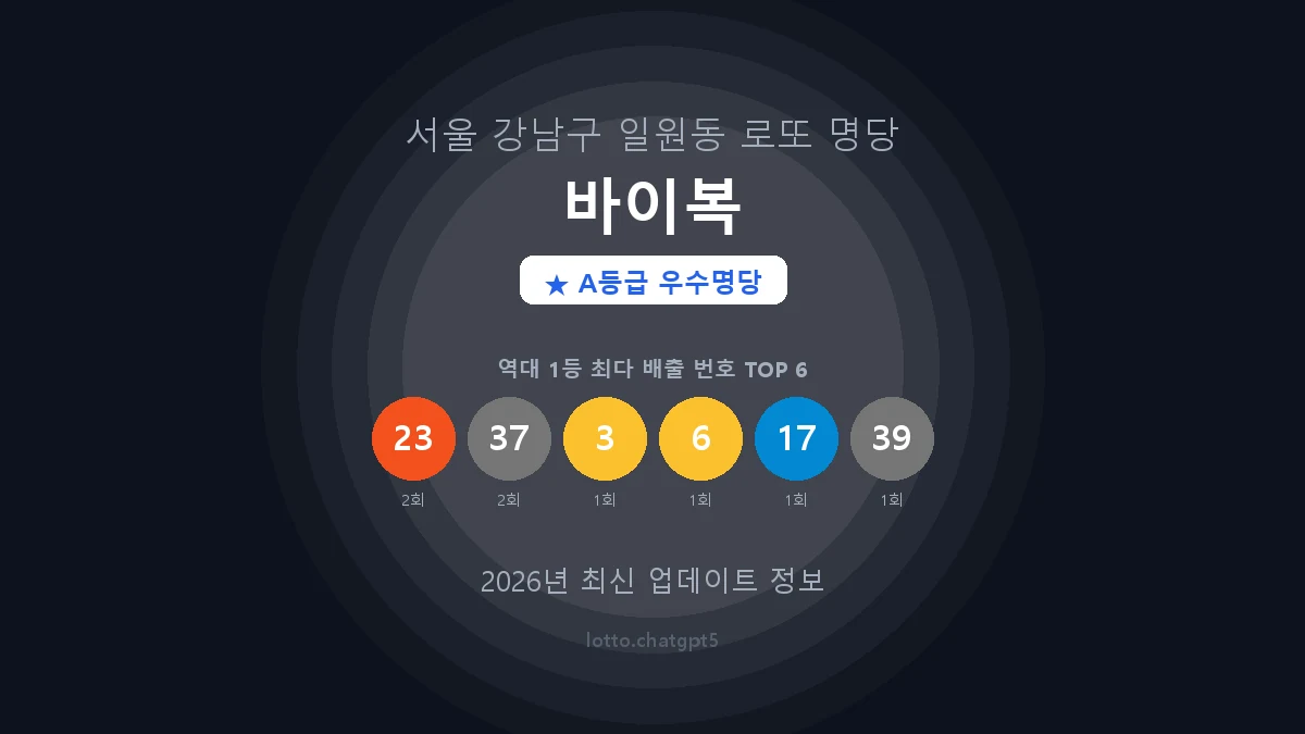 서울 강남구 일원동 로또 명당 바이복 1등 2회 배출 판매점 썸네일