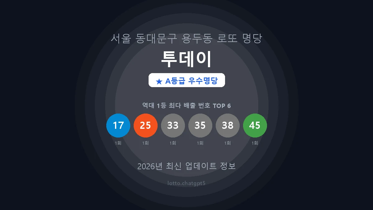 서울 동대문구 용두동 로또 명당 투데이 1등 2회 배출 판매점 썸네일