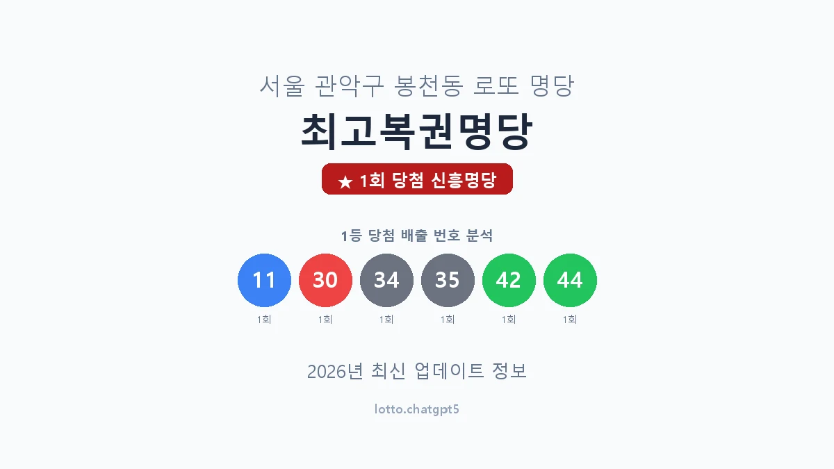 서울 관악구 봉천동 로또 명당 최고복권명당 1등 1회 배출 판매점 썸네일
