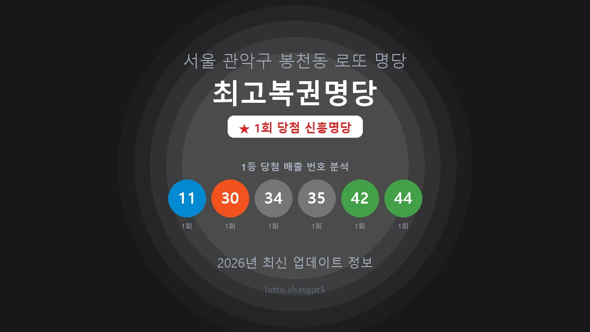 서울 관악구 봉천동 로또 명당 최고복권명당 1등 1회 배출 판매점 썸네일