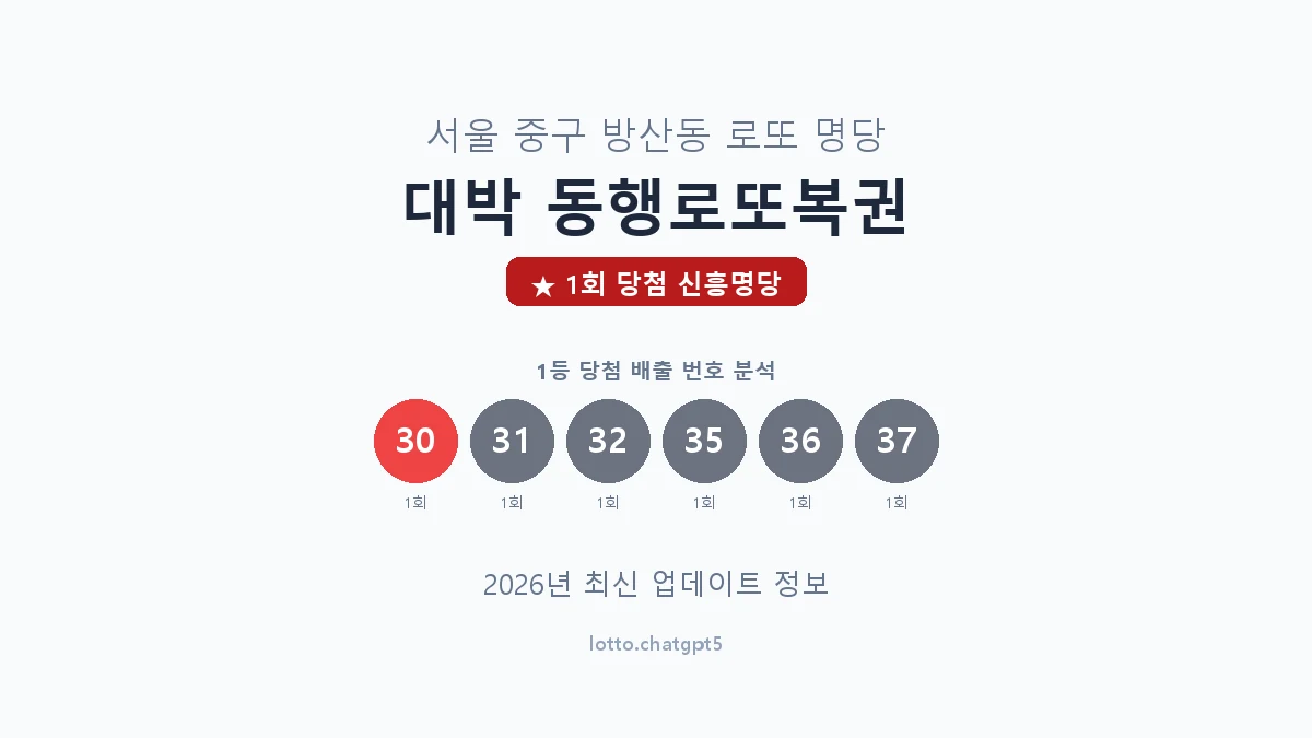 서울 중구 방산동 로또 명당 대박 동행로또복권 1등 1회 배출 판매점 썸네일