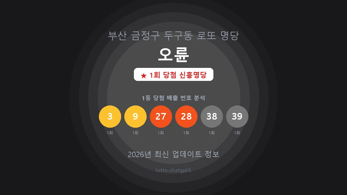 부산 금정구 두구동 로또 명당 오륜 1등 1회 배출 판매점 썸네일