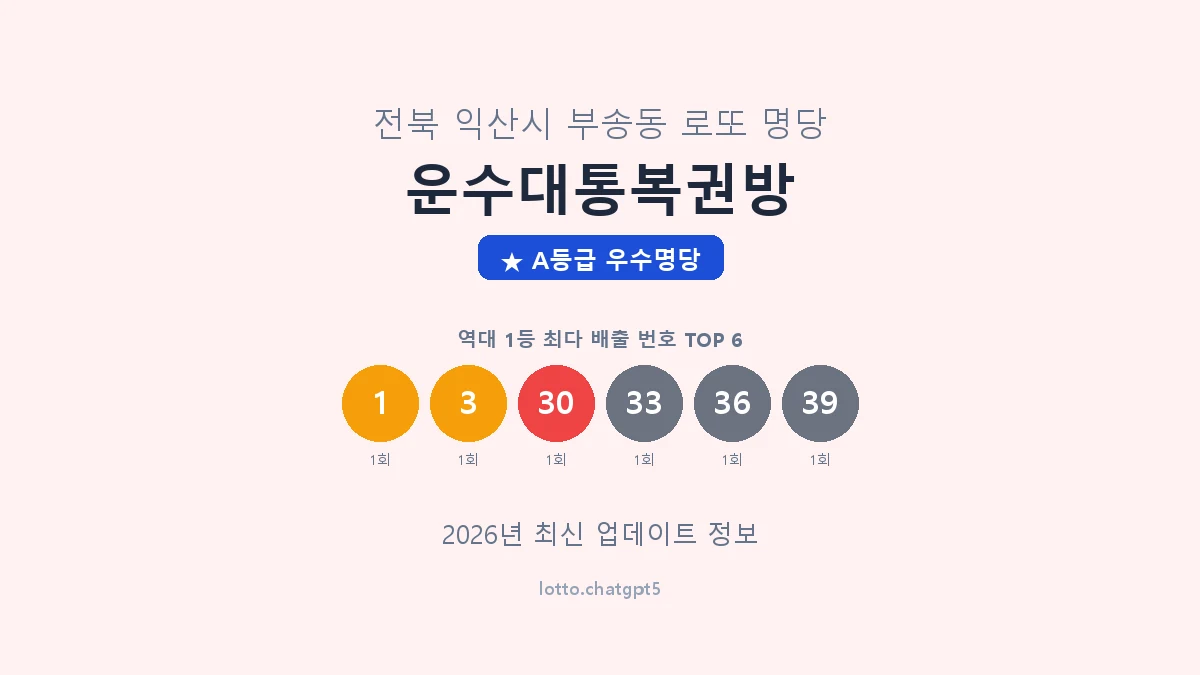 전북 익산시 부송동 로또 명당 운수대통복권방 1등 2회 배출 판매점 썸네일