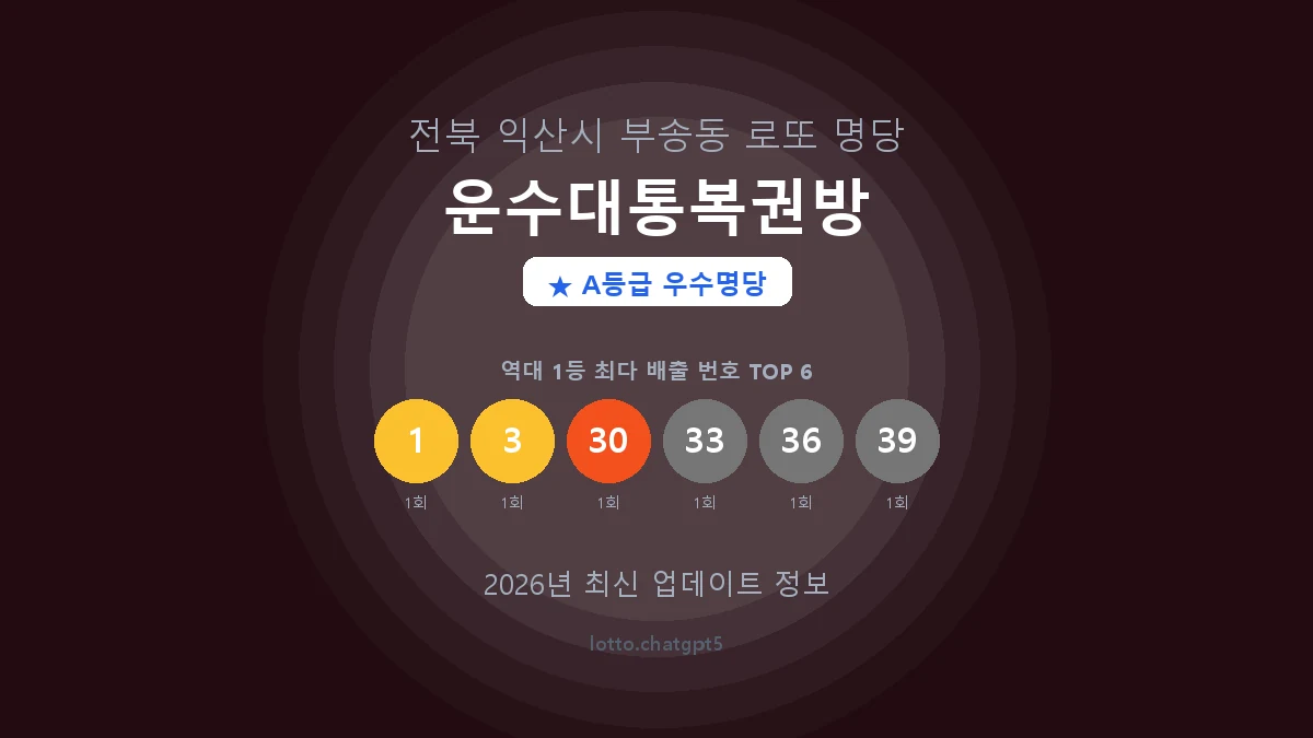 전북 익산시 부송동 로또 명당 운수대통복권방 1등 2회 배출 판매점 썸네일