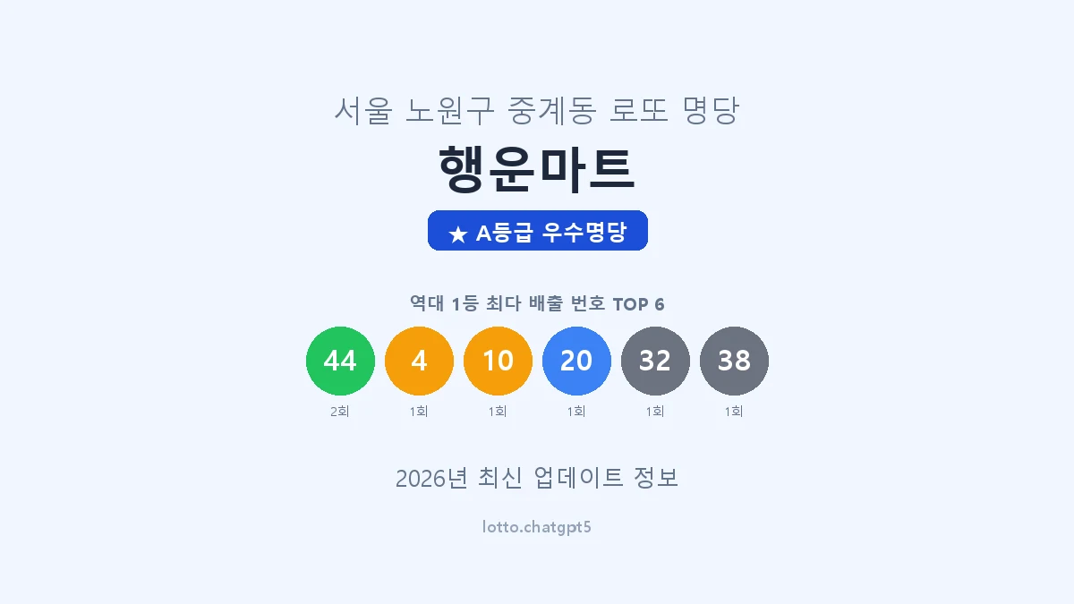 서울 노원구 중계동 로또 명당 행운마트 1등 2회 배출 판매점 썸네일