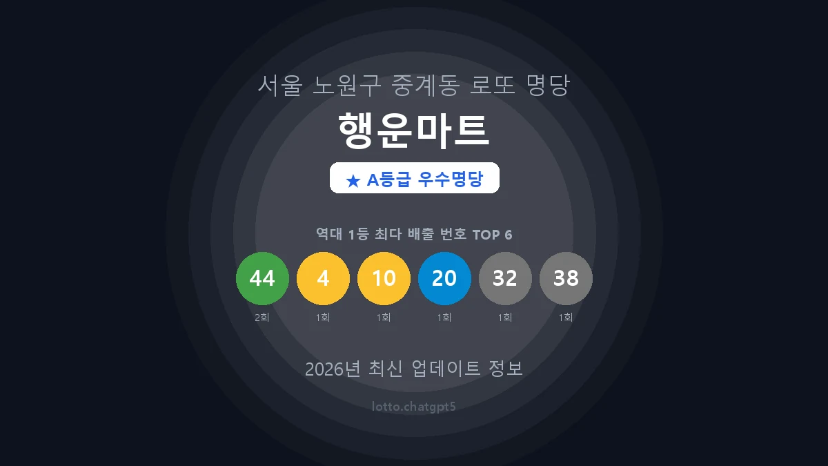 서울 노원구 중계동 로또 명당 행운마트 1등 2회 배출 판매점 썸네일