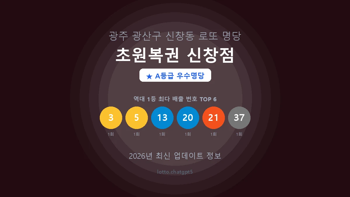 광주 광산구 신창동 로또 명당 초원복권 신창점 1등 2회 배출 판매점 썸네일