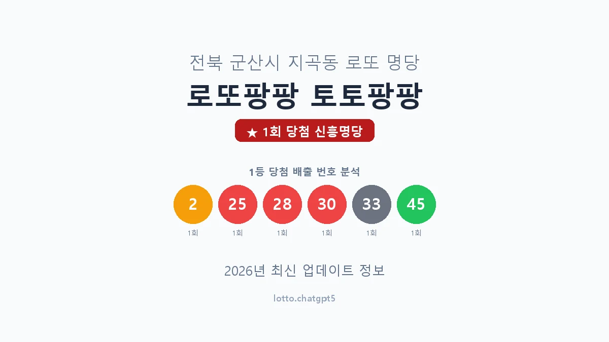 전북 군산시 지곡동 로또 명당 로또팡팡 토토팡팡 1등 1회 배출 판매점 썸네일