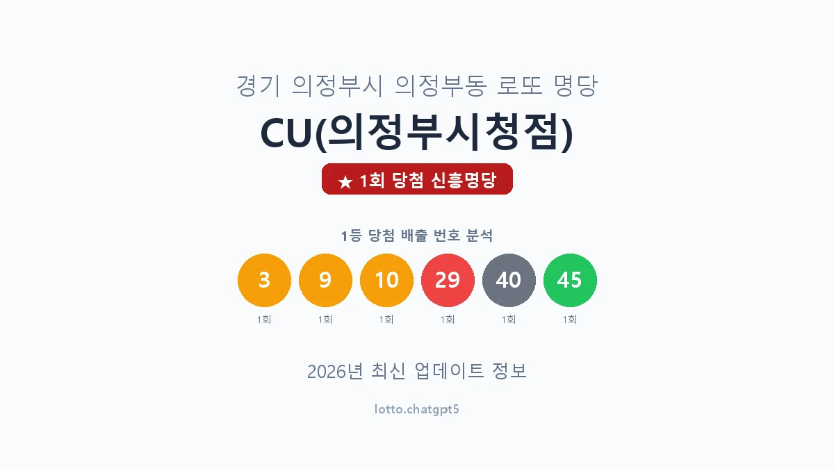 경기 의정부시 의정부동 로또 명당 CU(의정부시청점) 1등 1회 배출 판매점 썸네일