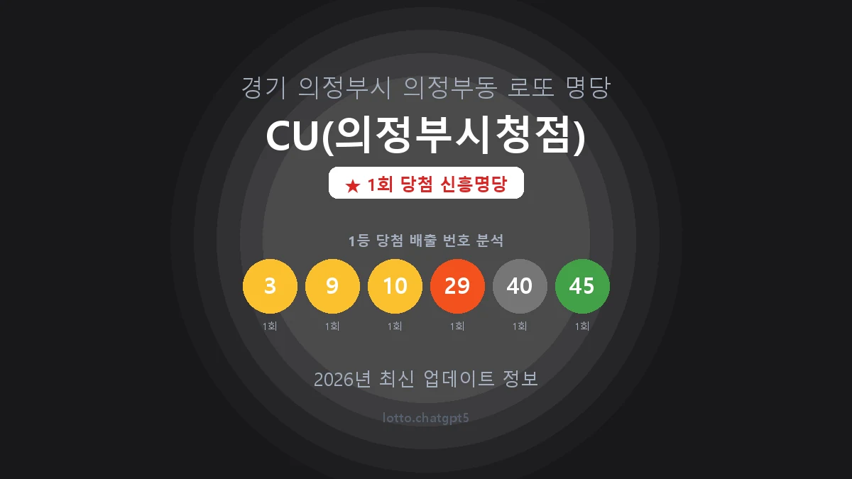 경기 의정부시 의정부동 로또 명당 CU(의정부시청점) 1등 1회 배출 판매점 썸네일