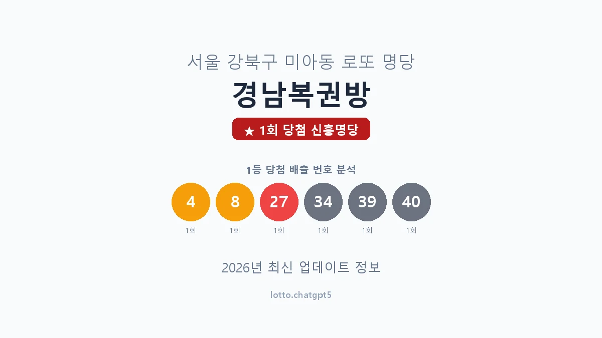 서울 강북구 미아동 로또 명당 경남복권방 1등 1회 배출 판매점 썸네일