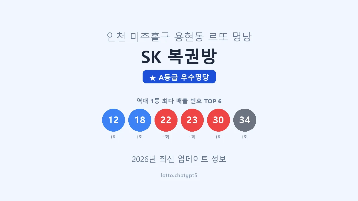 인천 미추홀구 용현동 로또 명당 SK 복권방 1등 2회 배출 판매점 썸네일