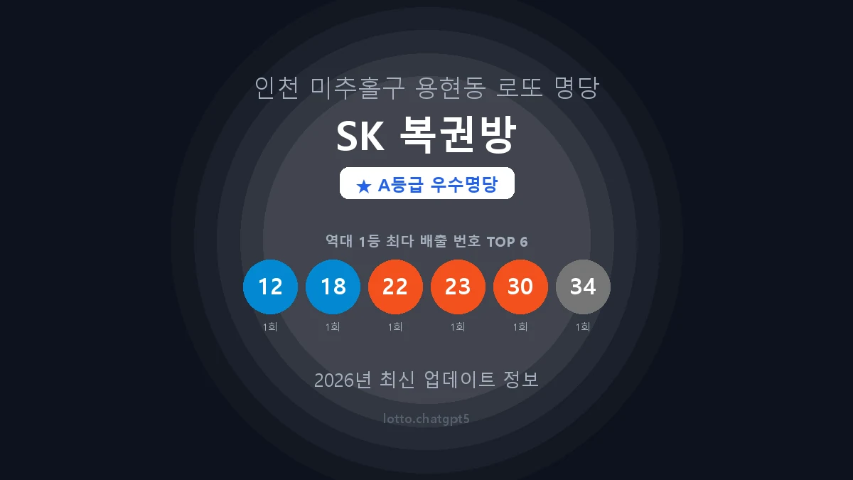 인천 미추홀구 용현동 로또 명당 SK 복권방 1등 2회 배출 판매점 썸네일
